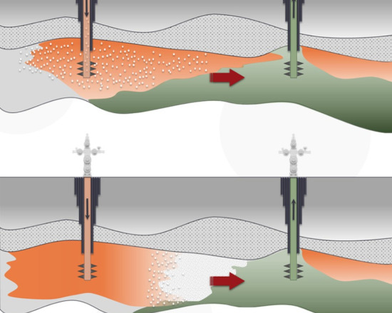 Enhanced Oil Recovery